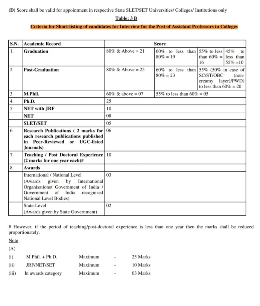 UGC 2018 Appendix II Table 3B Academic Score
