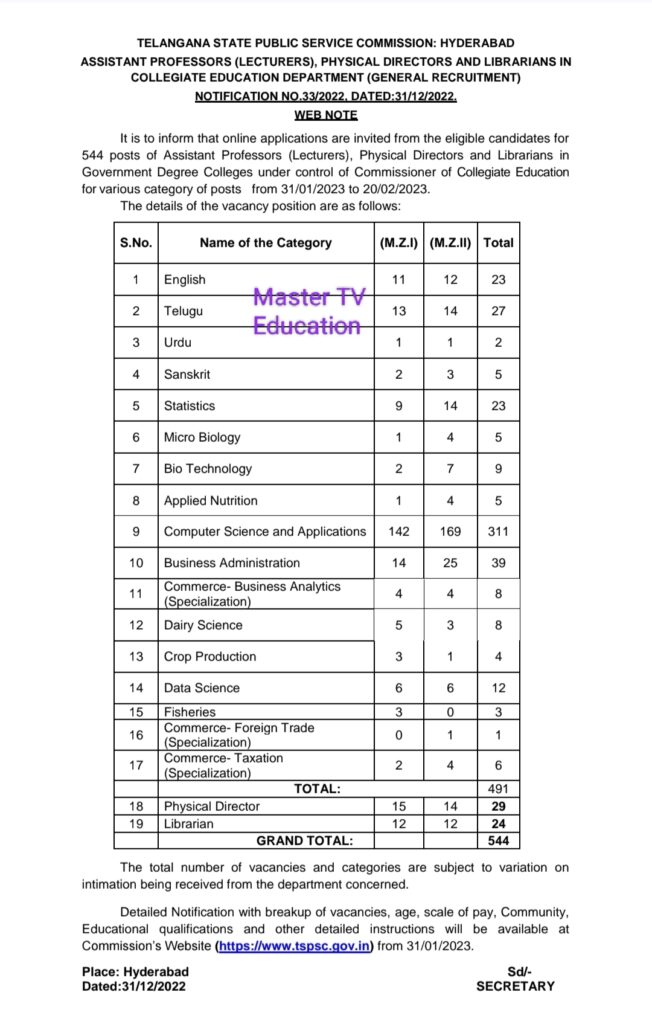 TGPSC Assistant Professor Vacancies List 2026