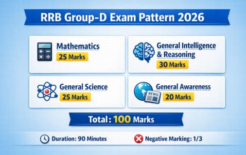 RRB GROUP-D EXAM PATTERN 2026